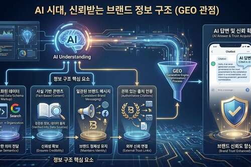 오늘의 인사이트 썸네일